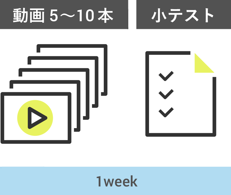 1週間が基本的なJMOOCの学習の単位