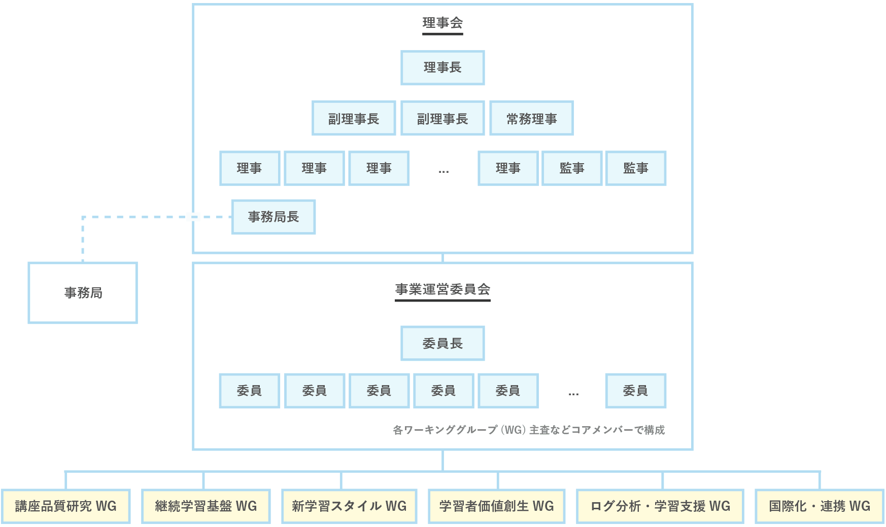 organization_chart