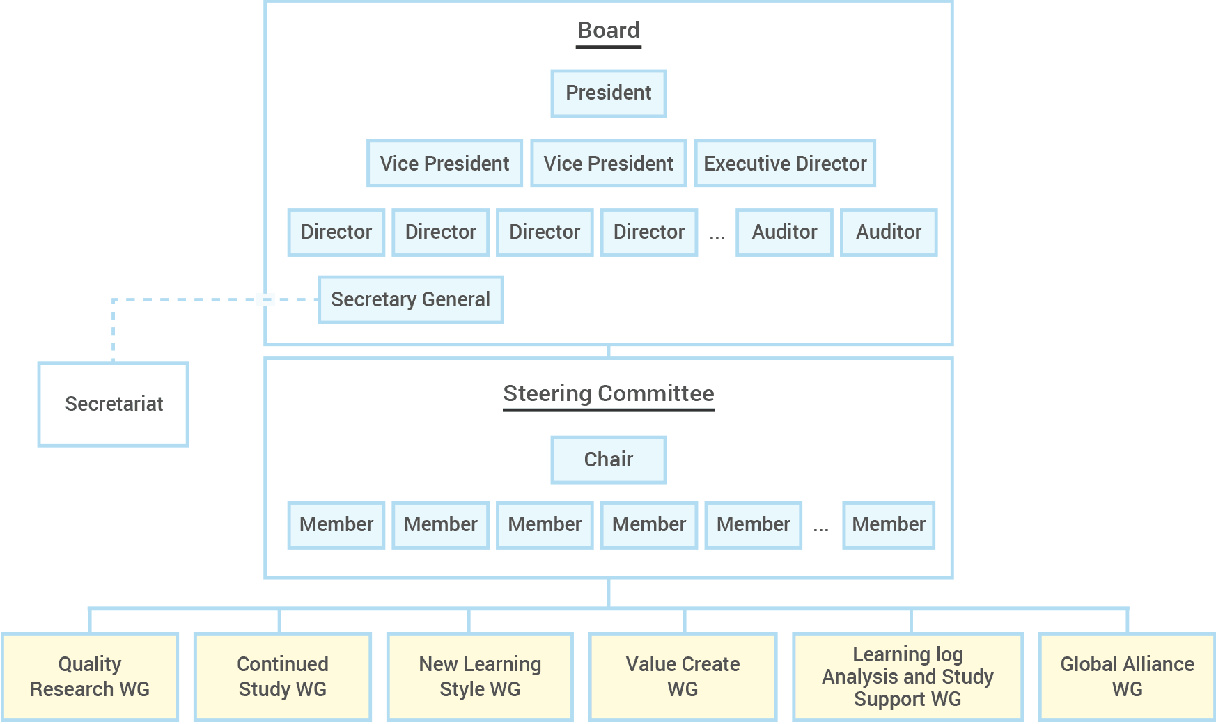 organization_chart